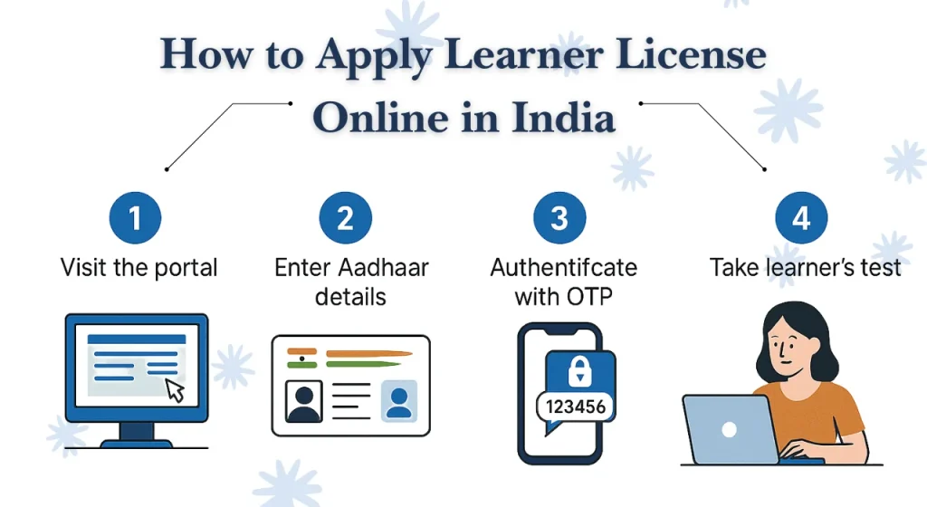 How to Apply Learner License Online in India